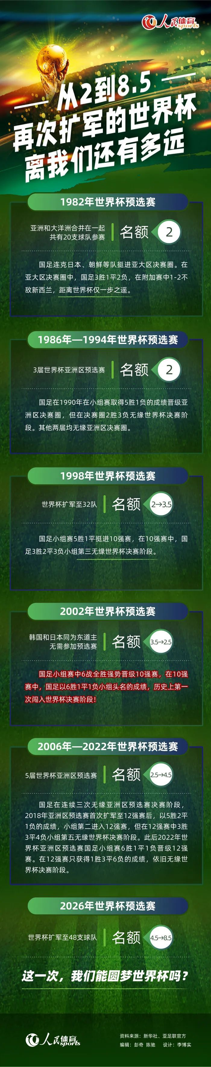 巴萨为拉菲尼亚设定的价格为1亿美元，这是一笔很高的转会费，显然，这对于受到财务状况困扰的巴萨来说，将是一个不错的经济运作。